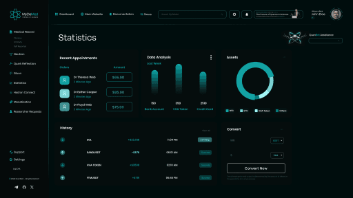 MyDeMed Statistics Dashboard