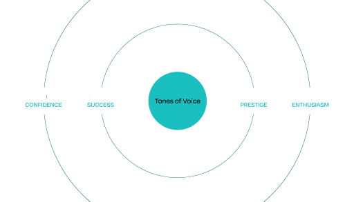Tones of Voice - Confidence, Success, Prestige, Enthusiasm